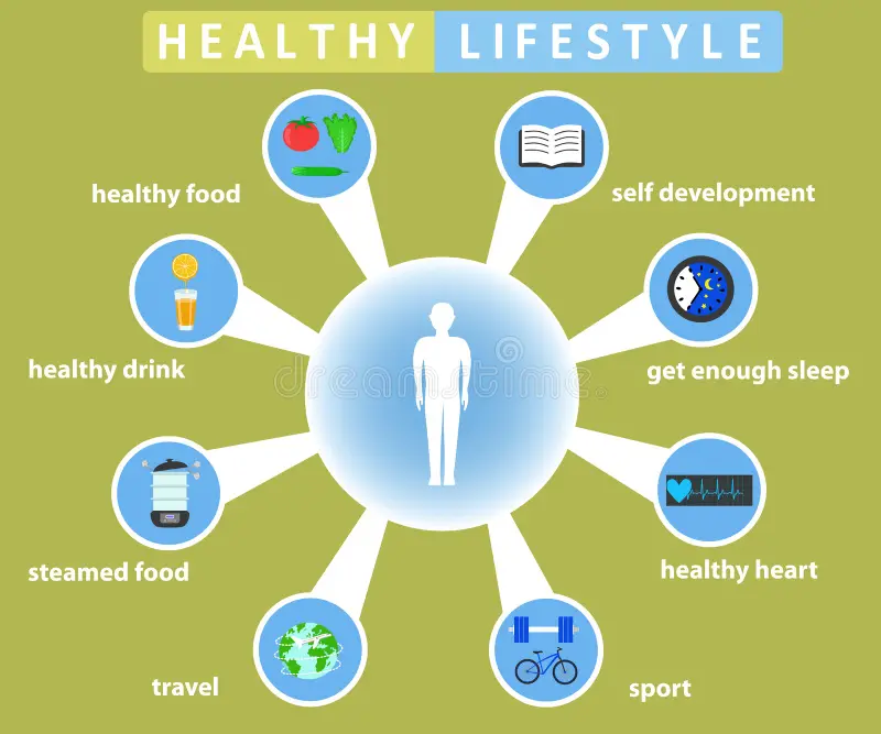 Healthy Lifestyle