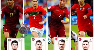 Cristiano Ronaldo’s Images