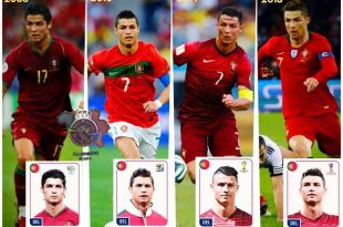 Cristiano Ronaldo’s Images